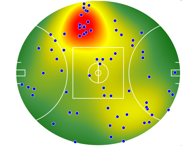 Adelaide Crows heatmap
