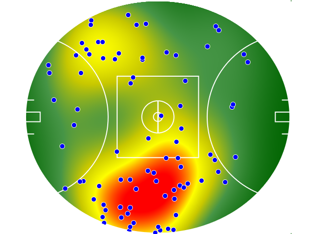 St Kilda heatmap