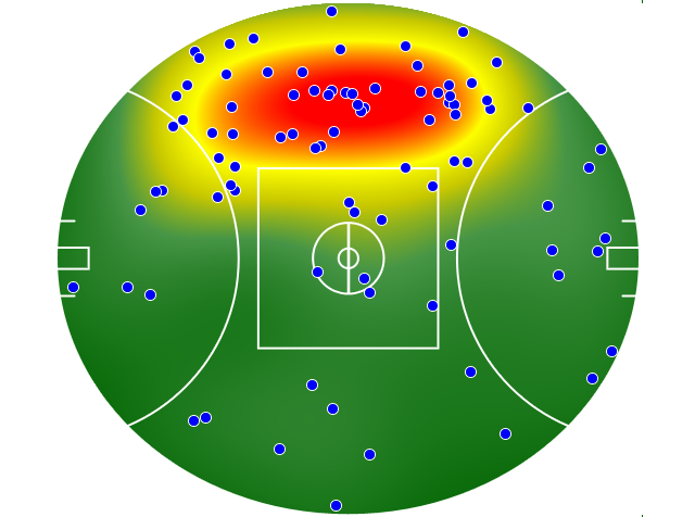 Adelaide Crows heatmap