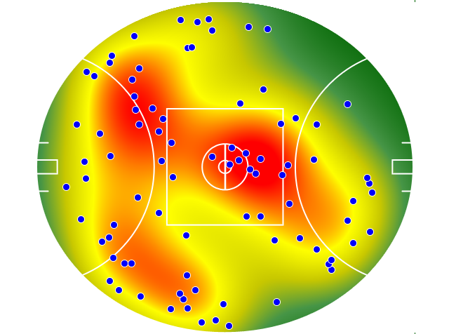 Collingwood heatmap