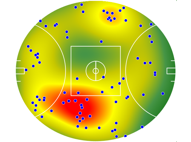 Collingwood heatmap