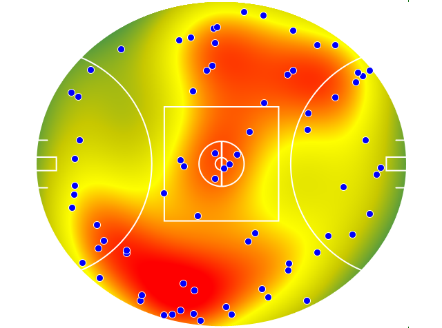 Collingwood heatmap