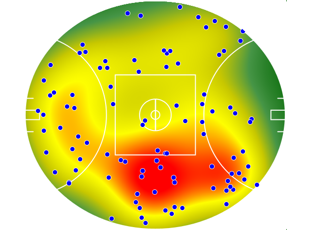 Geelong Cats heatmap