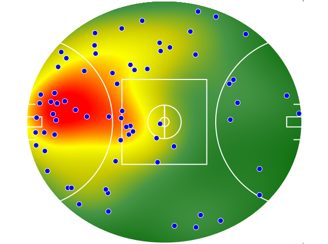 Collingwood heatmap