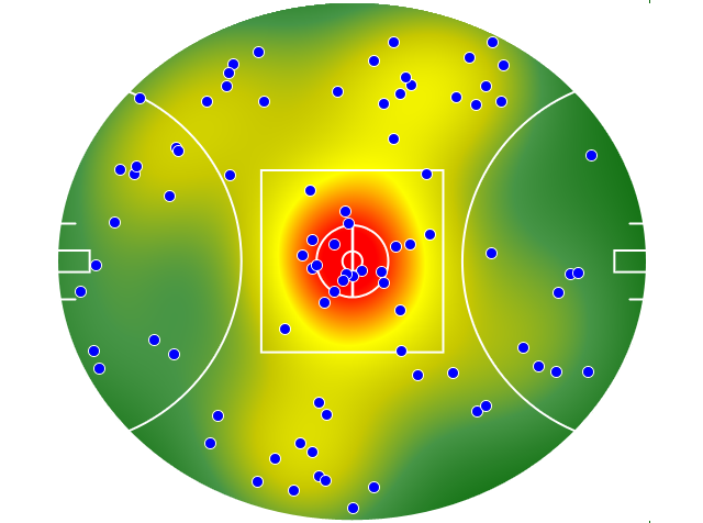 Gold Coast Suns heatmap