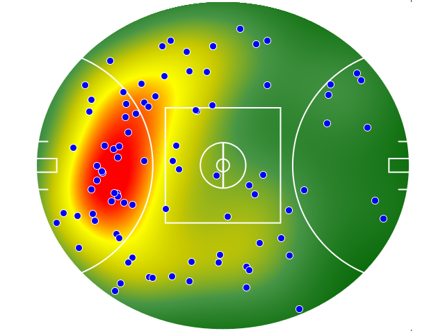Port Adelaide heatmap
