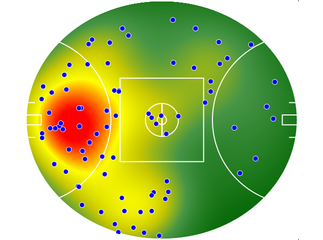 Gold Coast Suns heatmap
