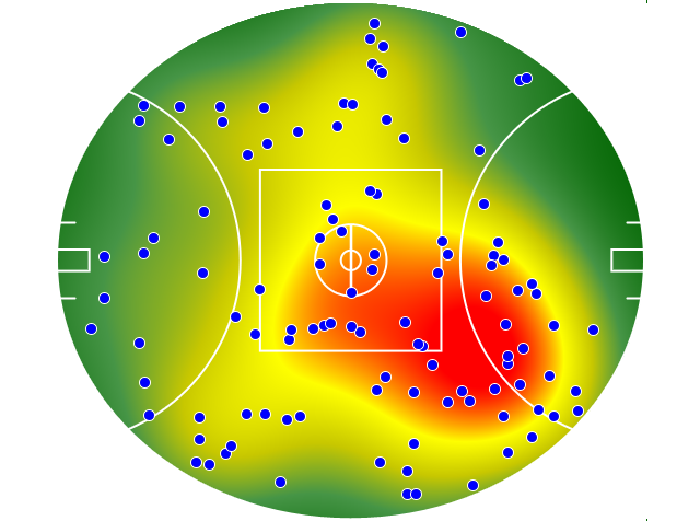 Port Adelaide heatmap