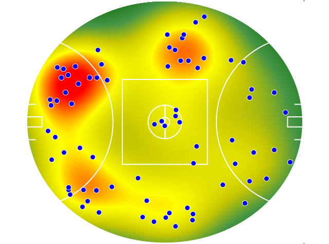 Gold Coast Suns heatmap
