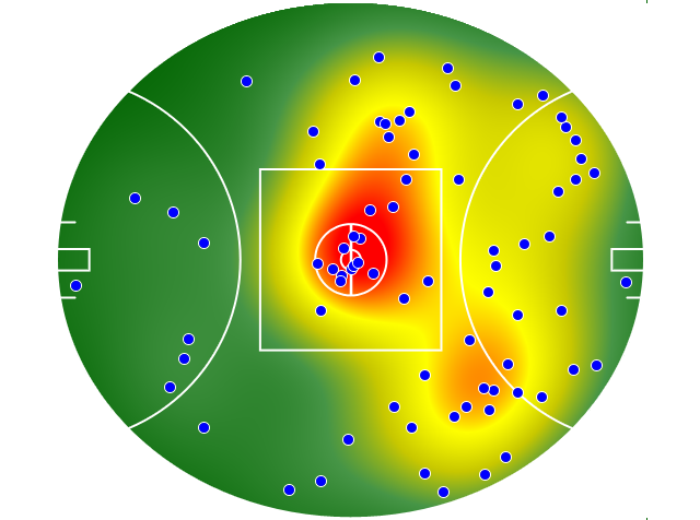 Gold Coast Suns heatmap