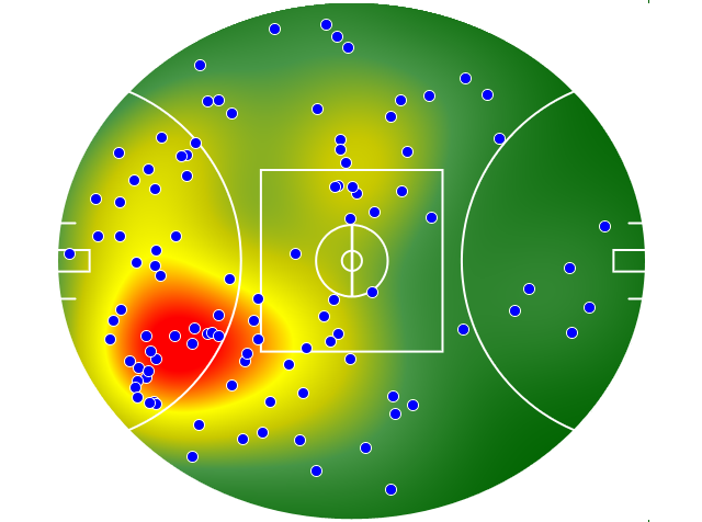 Port Adelaide heatmap