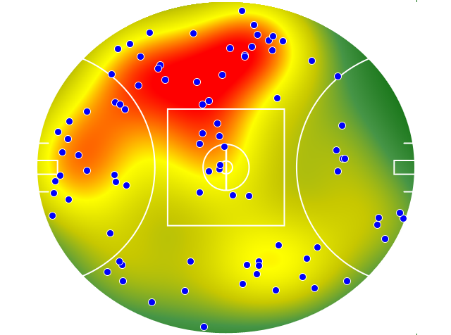 Hawthorn heatmap