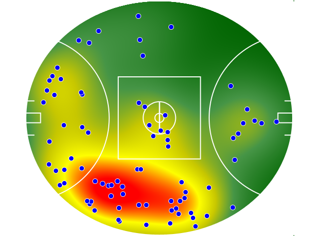 Fremantle heatmap