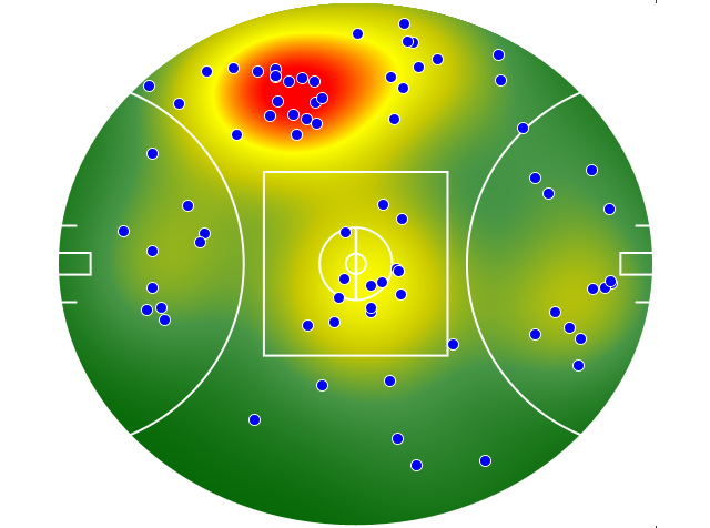 Hawthorn heatmap