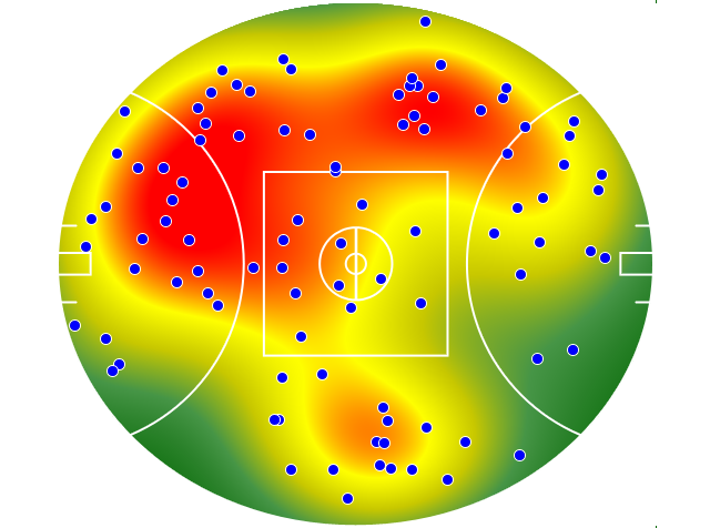 Fremantle heatmap