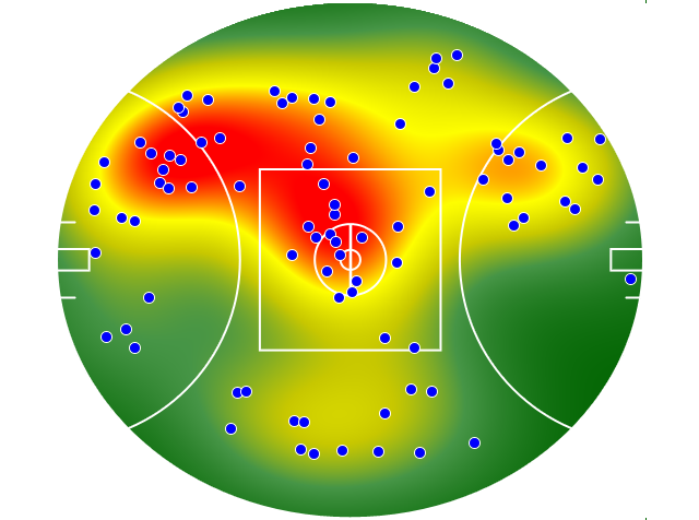 Hawthorn heatmap