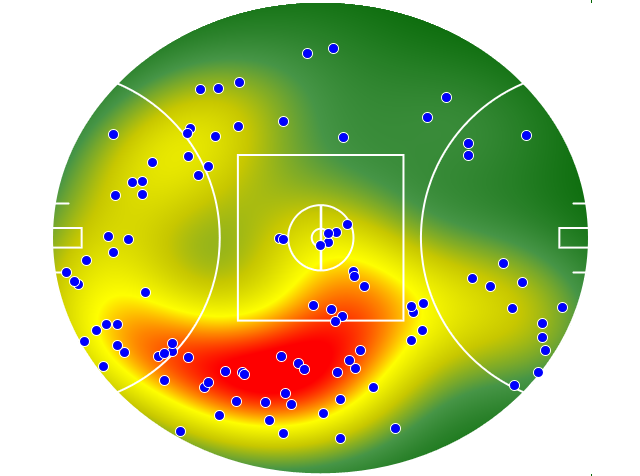 GWS Giants heatmap
