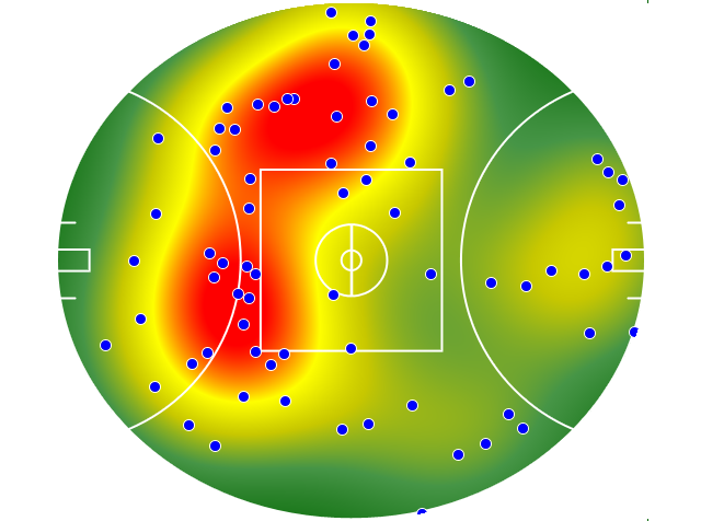 GWS Giants heatmap