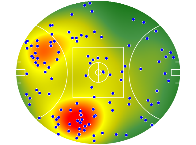 GWS Giants heatmap