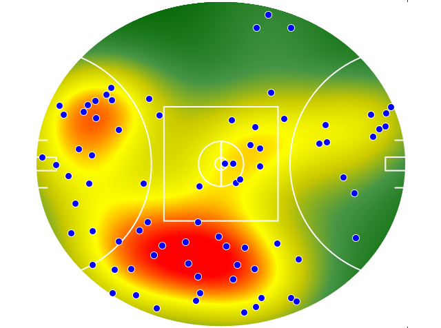GWS Giants heatmap