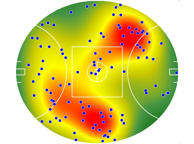 Sydney Swans heatmap