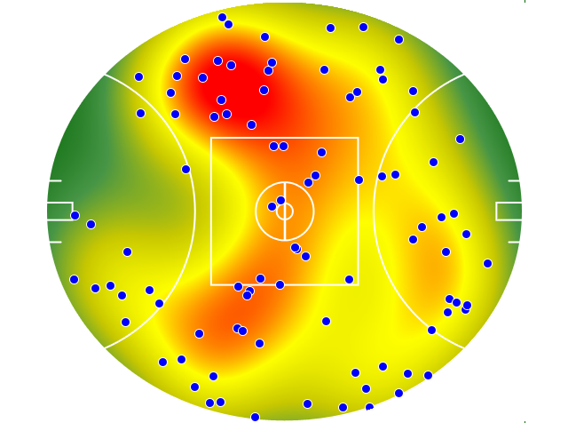 Sydney Swans heatmap
