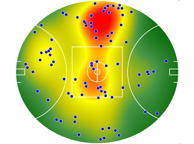 North Melbourne heatmap