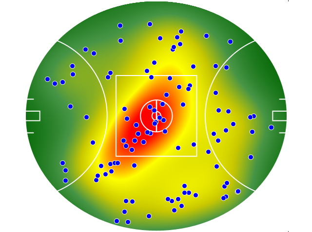 Sydney Swans heatmap