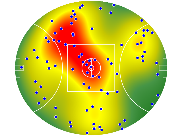 Sydney Swans heatmap