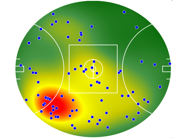 West Coast Eagles heatmap