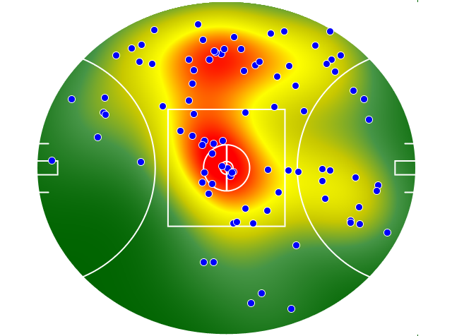 Brisbane Lions heatmap