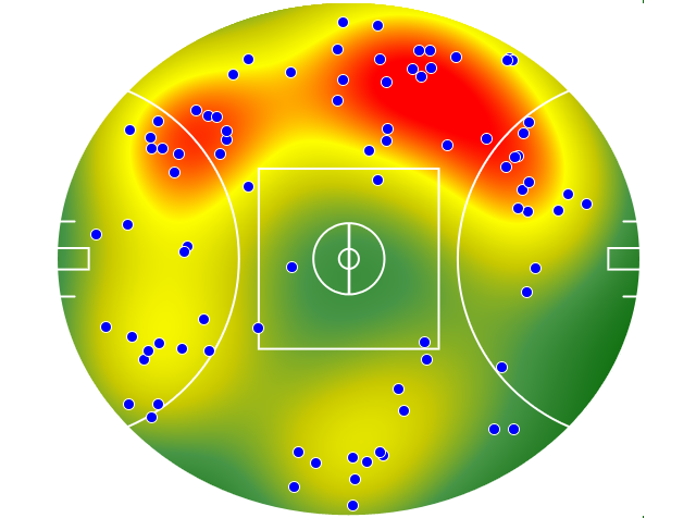West Coast Eagles heatmap
