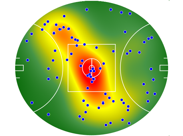 Brisbane Lions heatmap