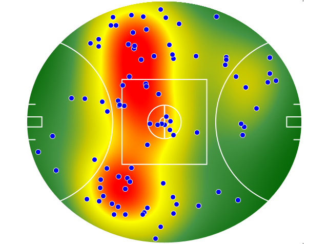 West Coast Eagles heatmap