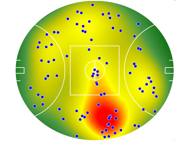 Brisbane Lions heatmap