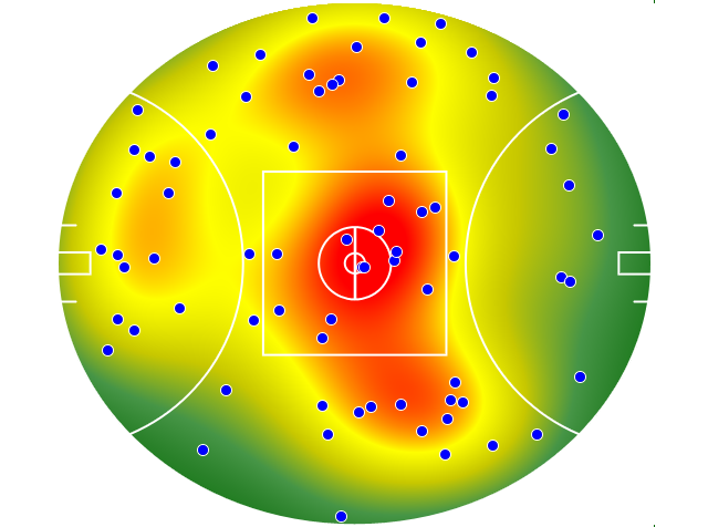 Brisbane Lions heatmap