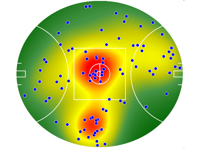 Western Bulldogs heatmap