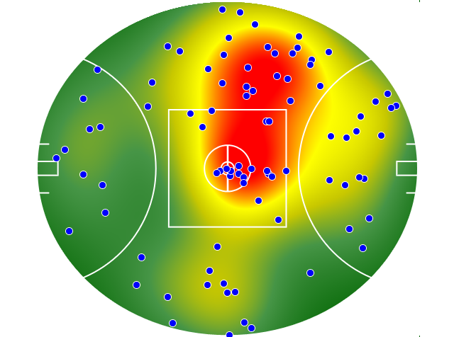 Western Bulldogs heatmap