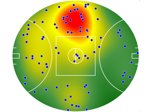 Western Bulldogs heatmap
