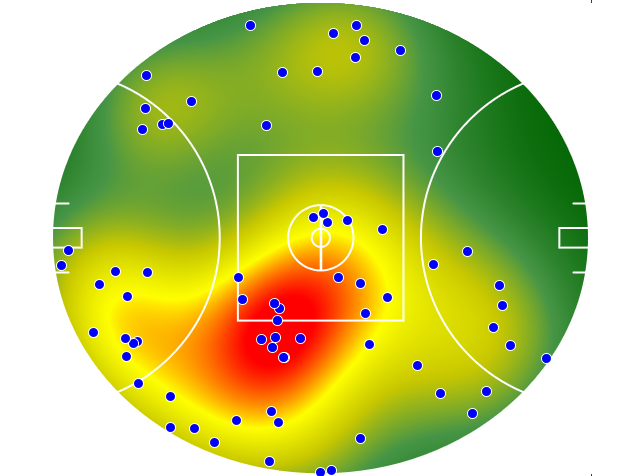 Sydney Swans heatmap