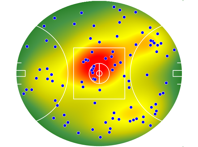 Brisbane Lions heatmap