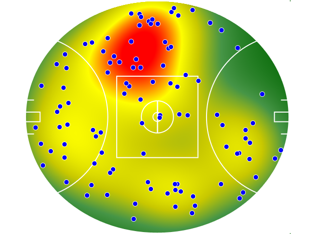 Sydney Swans heatmap