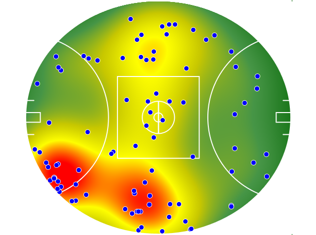 Sydney Swans heatmap