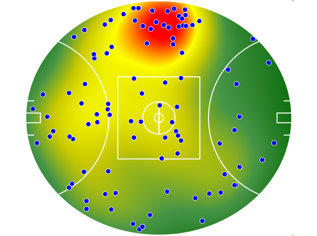 Brisbane Lions heatmap