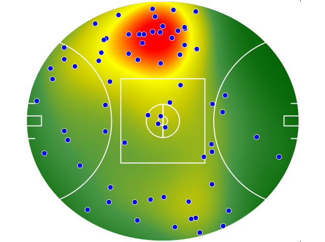 Sydney Swans heatmap