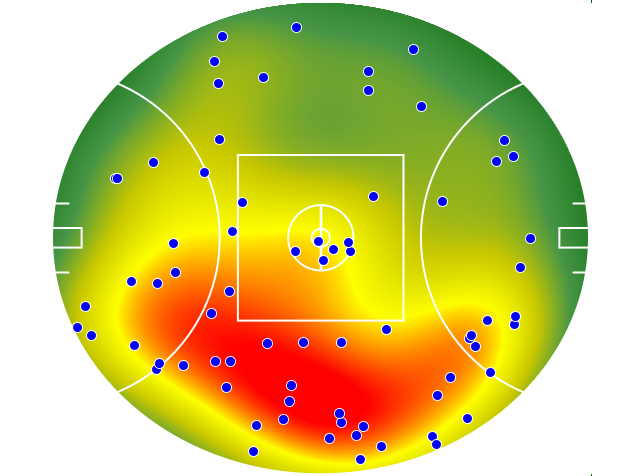 Brisbane Lions heatmap
