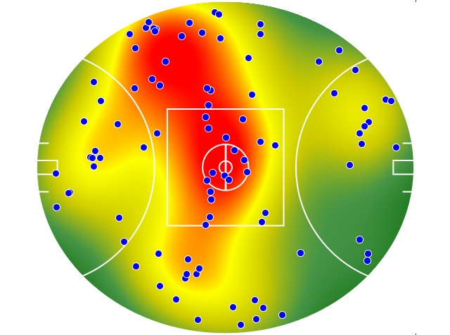 Adelaide Crows heatmap