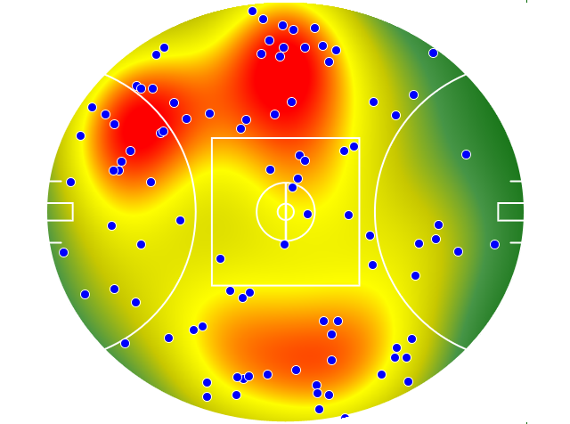 Essendon heatmap