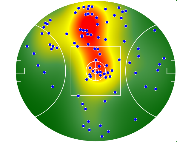 Adelaide Crows heatmap
