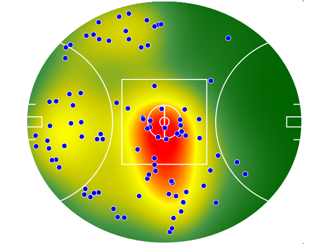 Essendon heatmap